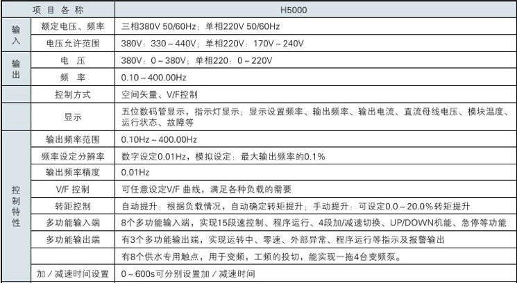 H5000系列